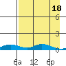 Olga Bay (A. P. A. Cannery) tide chart for Thursday, April 18, 2024