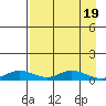 Olga Bay (A. P. A. Cannery) tide chart for Friday, April 19, 2024