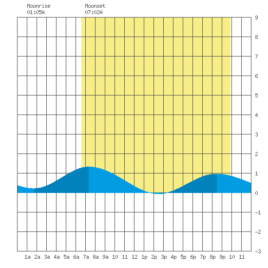 Olga Bay (A. P. A. Cannery) tide chart for Friday, April 26, 2024