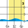 Olga Bay (A. P. A. Cannery) tide chart for Wednesday, April 3, 2024