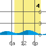 Olga Bay (A. P. A. Cannery) tide chart for Thursday, April 4, 2024