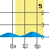 Olga Bay (A. P. A. Cannery) tide chart for Friday, April 5, 2024