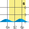 Olga Bay (A. P. A. Cannery) tide chart for Saturday, April 6, 2024
