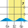 Olga Bay (A. P. A. Cannery) tide chart for Sunday, April 7, 2024
