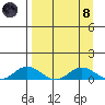 Olga Bay (A. P. A. Cannery) tide chart for Monday, April 8, 2024