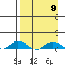 Olga Bay (A. P. A. Cannery) tide chart for Tuesday, April 9, 2024