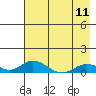Olga Bay (A. P. A. Cannery) tide chart for Saturday, May 11, 2024