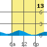 Olga Bay (A. P. A. Cannery) tide chart for Monday, May 13, 2024