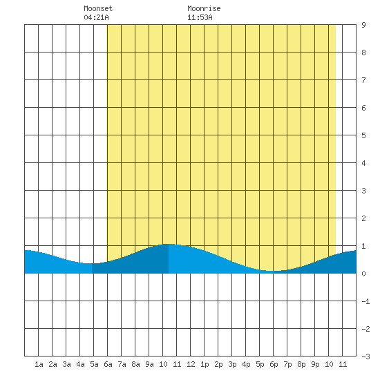 Olga Bay (A. P. A. Cannery) tide chart for Tuesday, May 14, 2024