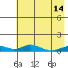 Olga Bay (A. P. A. Cannery) tide chart for Tuesday, May 14, 2024