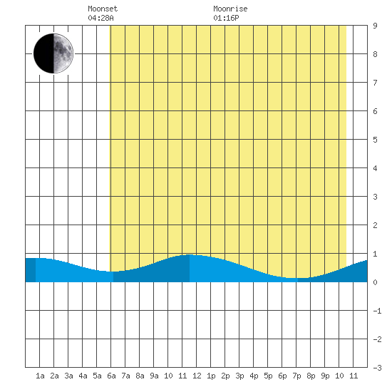 Olga Bay (A. P. A. Cannery) tide chart for Wednesday, May 15, 2024