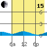 Olga Bay (A. P. A. Cannery) tide chart for Wednesday, May 15, 2024
