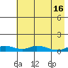 Olga Bay (A. P. A. Cannery) tide chart for Thursday, May 16, 2024