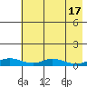 Olga Bay (A. P. A. Cannery) tide chart for Friday, May 17, 2024