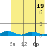 Olga Bay (A. P. A. Cannery) tide chart for Sunday, May 19, 2024