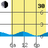Olga Bay (A. P. A. Cannery) tide chart for Thursday, May 30, 2024