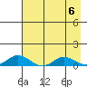 Olga Bay (A. P. A. Cannery) tide chart for Monday, May 6, 2024