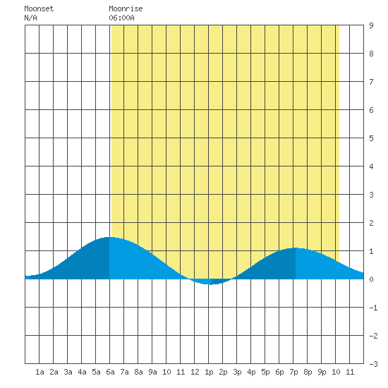Olga Bay (A. P. A. Cannery) tide chart for Wednesday, May 8, 2024