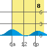 Olga Bay (A. P. A. Cannery) tide chart for Wednesday, May 8, 2024