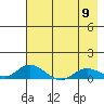 Olga Bay (A. P. A. Cannery) tide chart for Thursday, May 9, 2024