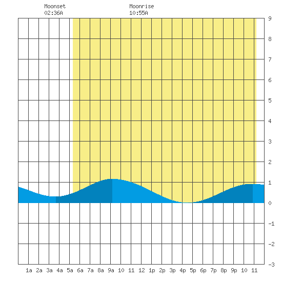 Olga Bay (A. P. A. Cannery) tide chart for Tuesday, June 11, 2024