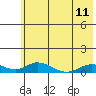 Olga Bay (A. P. A. Cannery) tide chart for Tuesday, June 11, 2024