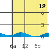 Olga Bay (A. P. A. Cannery) tide chart for Wednesday, June 12, 2024