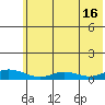 Olga Bay (A. P. A. Cannery) tide chart for Sunday, June 16, 2024