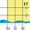 Olga Bay (A. P. A. Cannery) tide chart for Monday, June 17, 2024