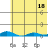 Olga Bay (A. P. A. Cannery) tide chart for Tuesday, June 18, 2024