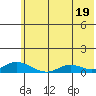 Olga Bay (A. P. A. Cannery) tide chart for Wednesday, June 19, 2024