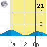 Olga Bay (A. P. A. Cannery) tide chart for Friday, June 21, 2024