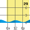 Olga Bay (A. P. A. Cannery) tide chart for Saturday, June 29, 2024