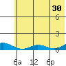 Olga Bay (A. P. A. Cannery) tide chart for Sunday, June 30, 2024