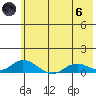 Olga Bay (A. P. A. Cannery) tide chart for Thursday, June 6, 2024
