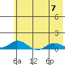 Olga Bay (A. P. A. Cannery) tide chart for Friday, June 7, 2024