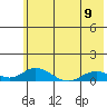 Olga Bay (A. P. A. Cannery) tide chart for Sunday, June 9, 2024