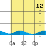 Olga Bay (A. P. A. Cannery) tide chart for Friday, July 12, 2024