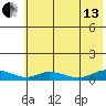 Olga Bay (A. P. A. Cannery) tide chart for Saturday, July 13, 2024