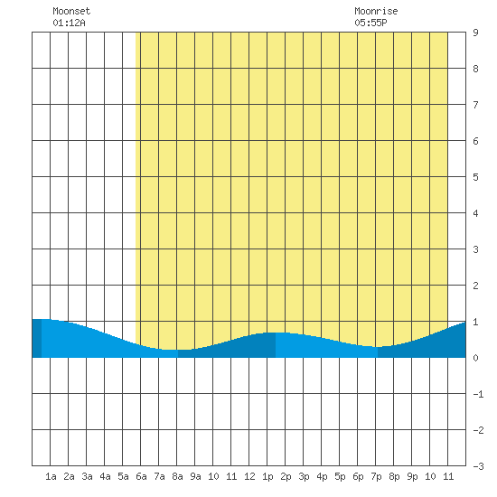 Olga Bay (A. P. A. Cannery) tide chart for Monday, July 15, 2024