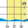 Olga Bay (A. P. A. Cannery) tide chart for Monday, July 15, 2024