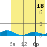 Olga Bay (A. P. A. Cannery) tide chart for Thursday, July 18, 2024