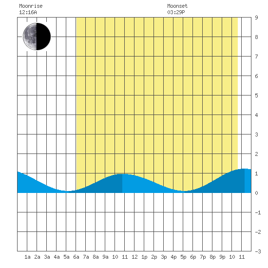 Olga Bay (A. P. A. Cannery) tide chart for Saturday, July 27, 2024