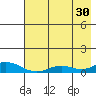Olga Bay (A. P. A. Cannery) tide chart for Tuesday, July 30, 2024
