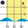 Olga Bay (A. P. A. Cannery) tide chart for Friday, July 5, 2024