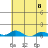 Olga Bay (A. P. A. Cannery) tide chart for Monday, July 8, 2024