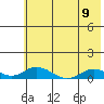 Olga Bay (A. P. A. Cannery) tide chart for Tuesday, July 9, 2024