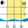 Olga Bay (A. P. A. Cannery) tide chart for Monday, August 12, 2024