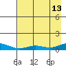 Olga Bay (A. P. A. Cannery) tide chart for Tuesday, August 13, 2024