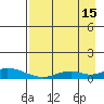 Olga Bay (A. P. A. Cannery) tide chart for Thursday, August 15, 2024